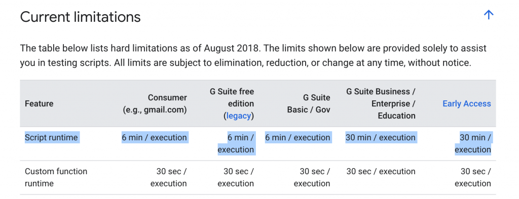 G Suite Runtime Limit